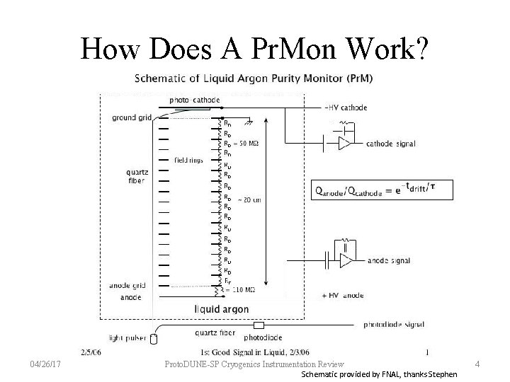 How Does A Pr. Mon Work? 04/26/17 Proto. DUNE-SP Cryogenics Instrumentation Review Schematic provided