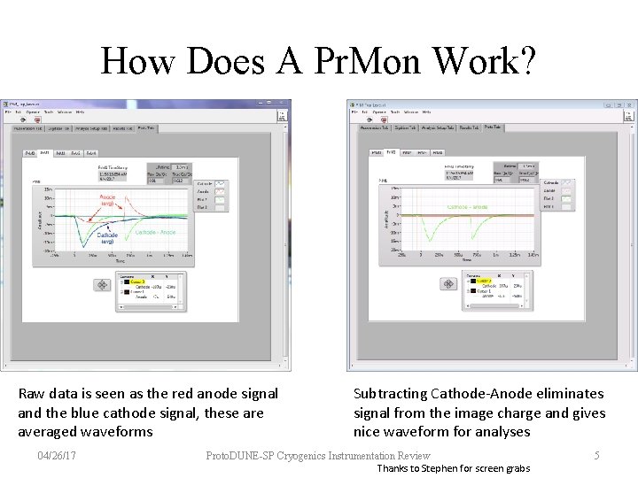 How Does A Pr. Mon Work? Raw data is seen as the red anode