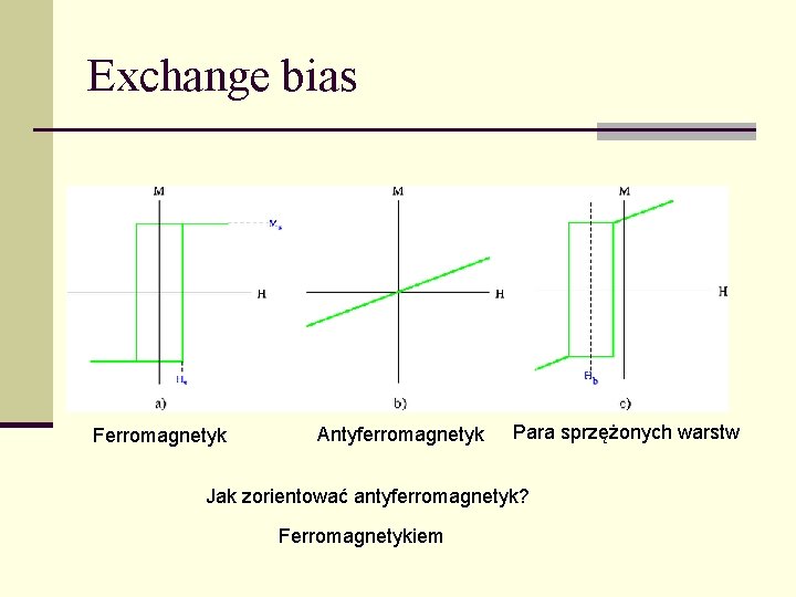 Exchange bias Ferromagnetyk Antyferromagnetyk Para sprzężonych warstw Jak zorientować antyferromagnetyk? Ferromagnetykiem 