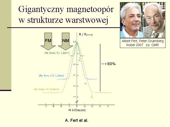 Gigantyczny magnetoopór w strukturze warstwowej FM NM A. Fert et al. Albert Fert, Peter