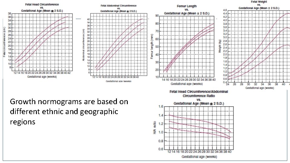 § Growth normograms are based on different ethnic and geographic regions 