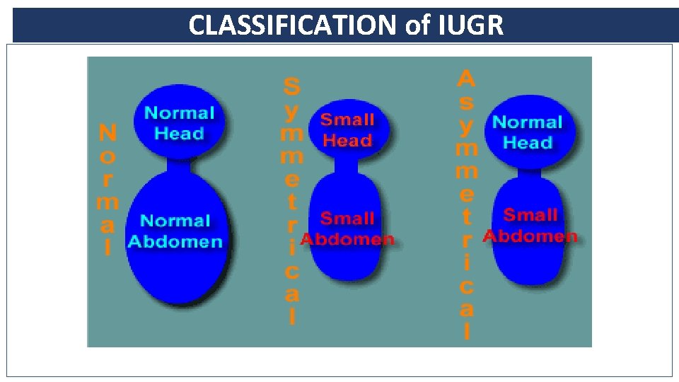 CLASSIFICATION of IUGR 