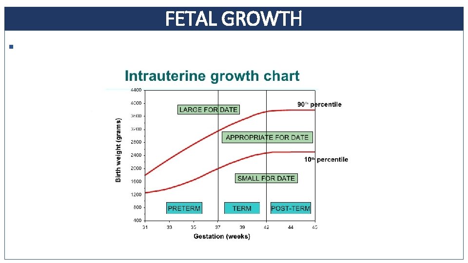 FETAL GROWTH § 1. characteristics 