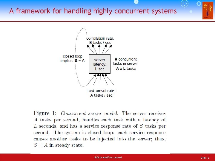 A framework for handling highly concurrent systems © 2010 Mind. Tree Limited Slide 15