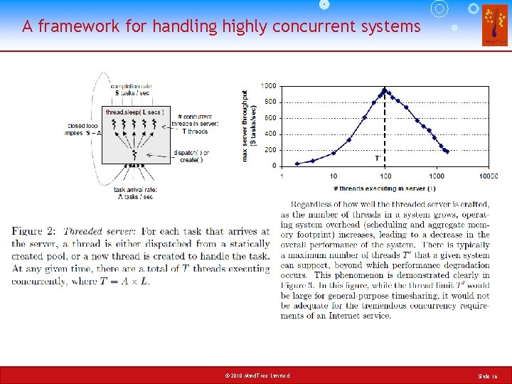 A framework for handling highly concurrent systems © 2010 Mind. Tree Limited Slide 16