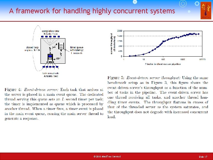 A framework for handling highly concurrent systems © 2010 Mind. Tree Limited Slide 17