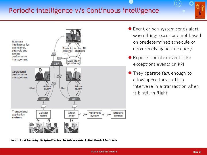 Periodic intelligence v/s Continuous intelligence l Event driven system sends alert when things occur