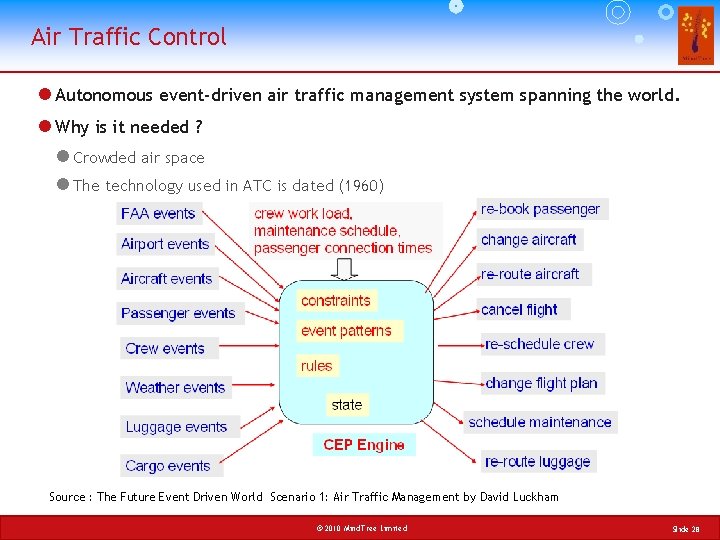 Air Traffic Control l Autonomous event-driven air traffic management system spanning the world. l