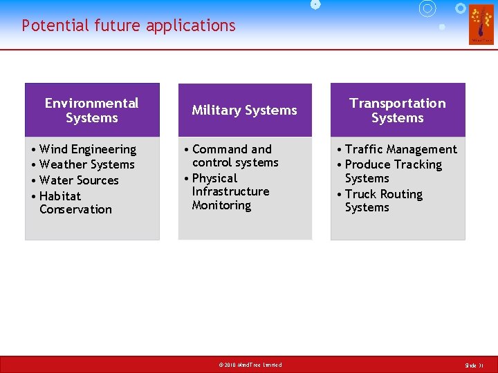 Potential future applications Environmental Systems • Wind Engineering • Weather Systems • Water Sources