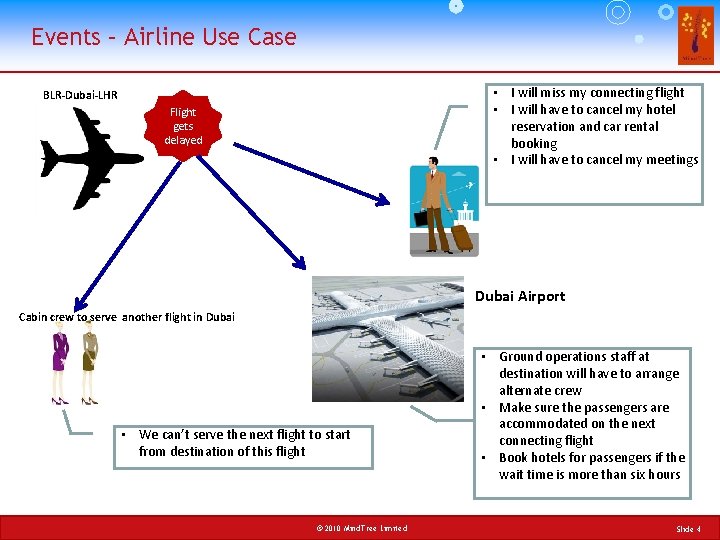 Events – Airline Use Case • I will miss my connecting flight • I