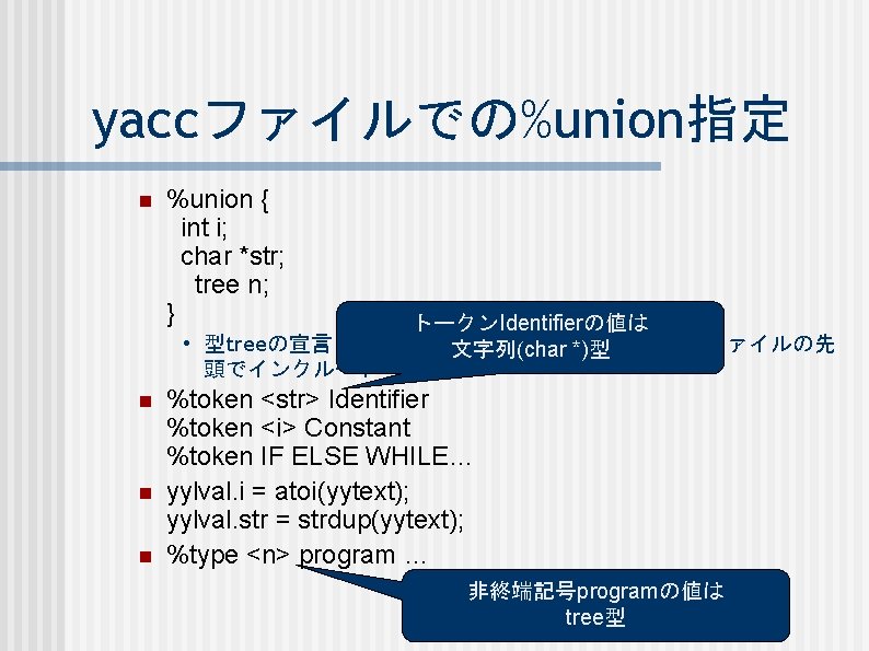 yaccファイルでの%union指定 n %union { int i; char *str; tree n; } トークンIdentifierの値は • 型treeの宣言を持つヘッダファイルを用意してyaccファイルの先
