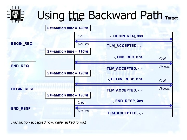 Phase Using the Backward Path Initiator Target Simulation time = 100 ns Call BEGIN_REQ