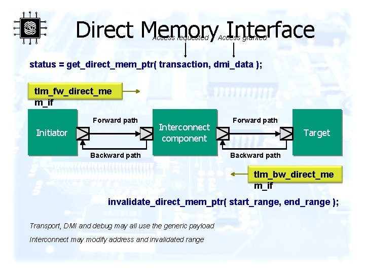 Direct Memory Interface Access requested Access granted status = get_direct_mem_ptr( transaction, dmi_data ); tlm_fw_direct_me