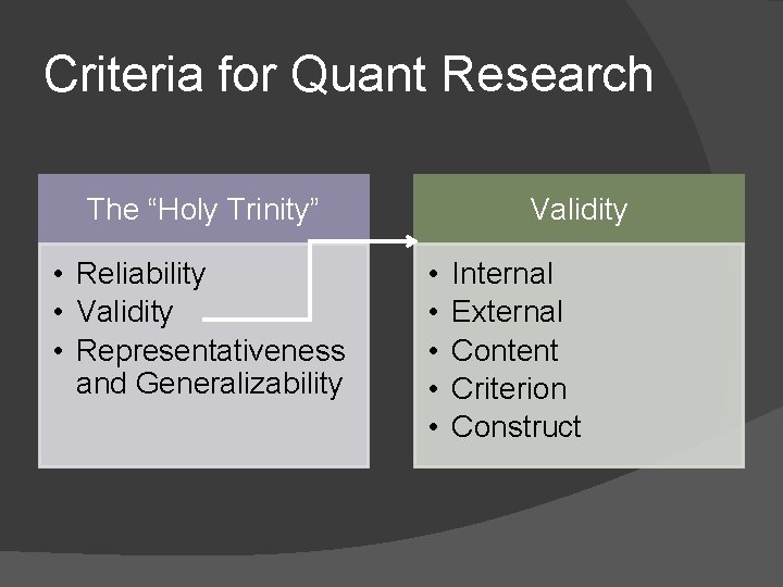 Criteria for Quant Research The “Holy Trinity” • Reliability • Validity • Representativeness and