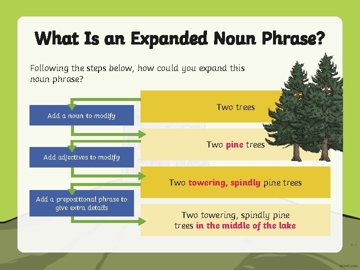 What Is an Expanded Noun Phrase? Following the steps below, how could you expand