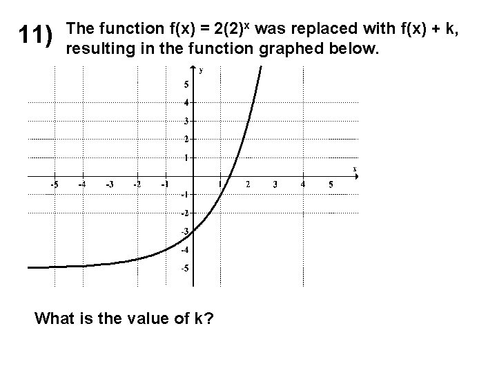 11) The function f(x) = 2(2)x was replaced with f(x) + k, resulting in