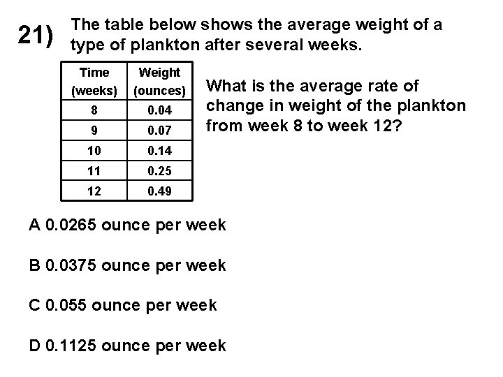 21) The table below shows the average weight of a type of plankton after