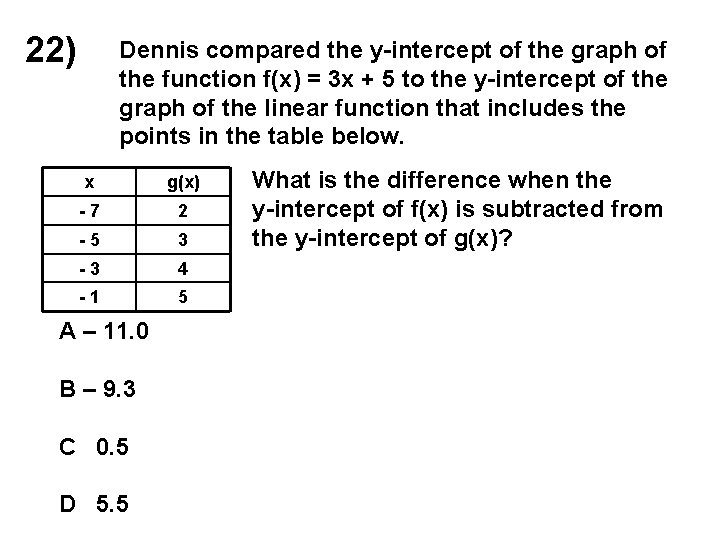 22) Dennis compared the y-intercept of the graph of the function f(x) = 3