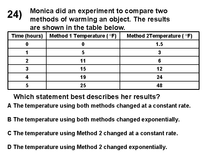 Monica did an experiment to compare two methods of warming an object. The results