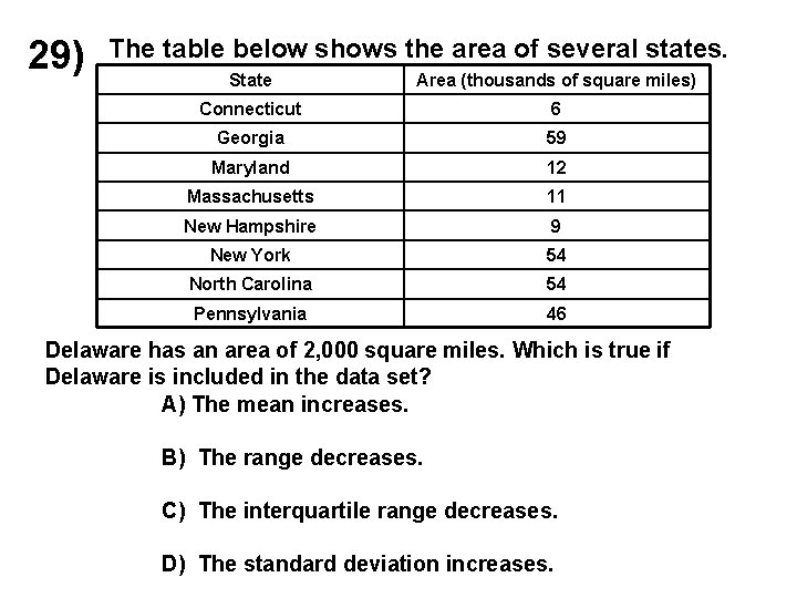 29) The table below shows the area of several states. State Area (thousands of