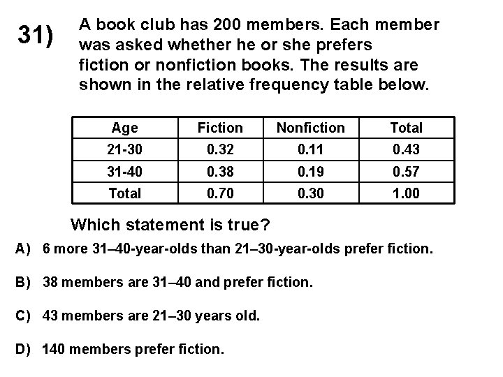 31) A book club has 200 members. Each member was asked whether he or