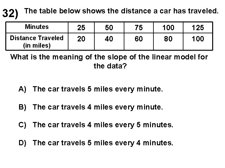 32) The table below shows the distance a car has traveled. Minutes Distance Traveled