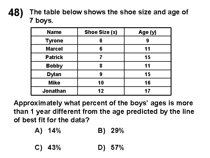 48) The table below shows the shoe size and age of 7 boys. Name