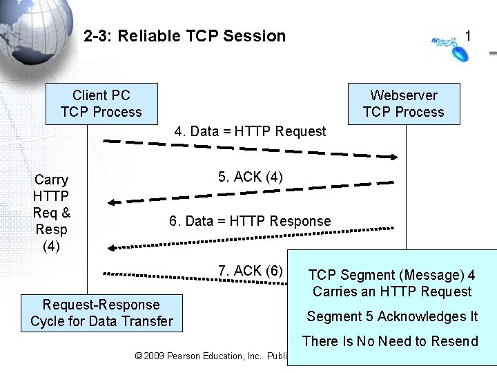 2 -3: Reliable TCP Session 1 Client PC TCP Process Webserver TCP Process 4.