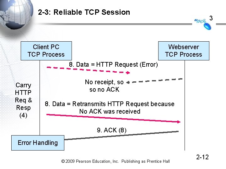 2 -3: Reliable TCP Session Client PC TCP Process 3 Webserver TCP Process 8.