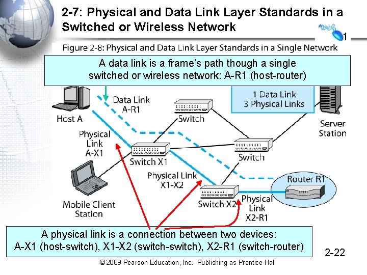2 -7: Physical and Data Link Layer Standards in a Switched or Wireless Network