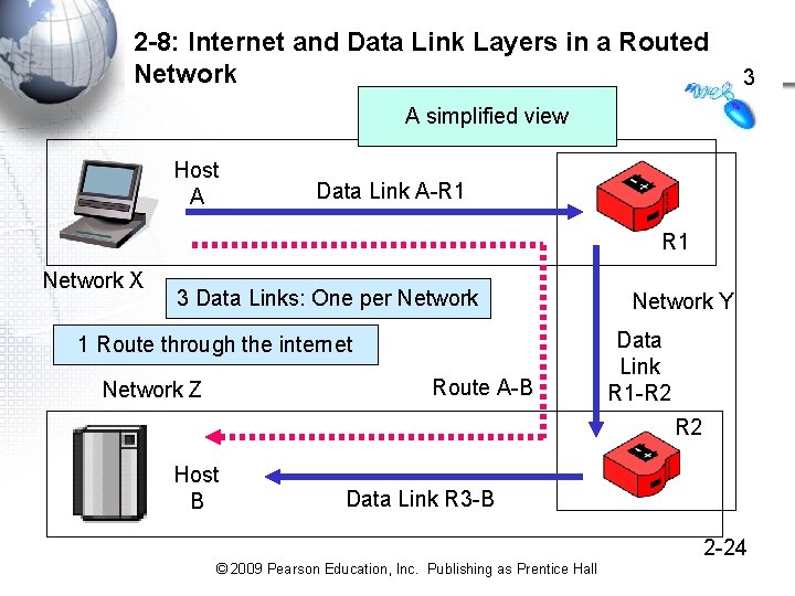 2 -8: Internet and Data Link Layers in a Routed Network 3 A simplified