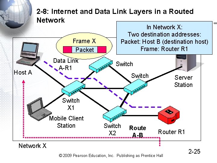 2 -8: Internet and Data Link Layers in a Routed Network Frame X Packet