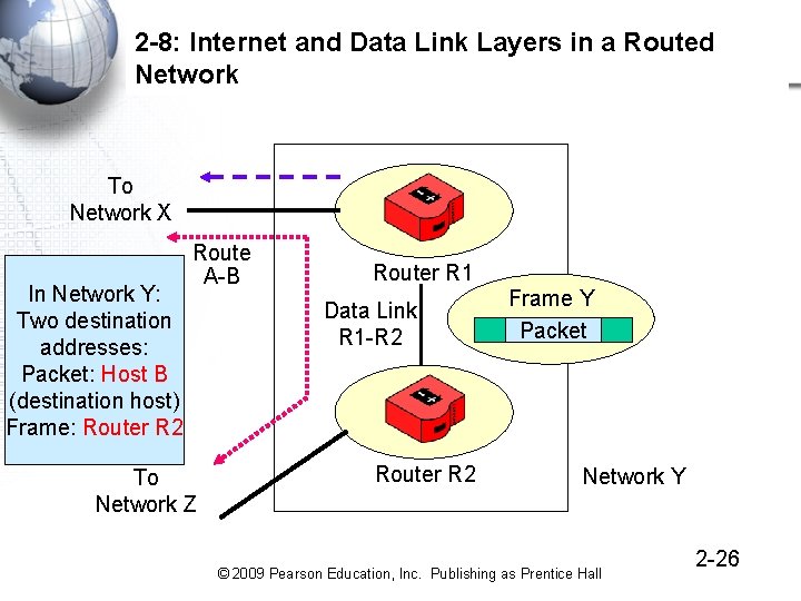 2 -8: Internet and Data Link Layers in a Routed Network To Network X