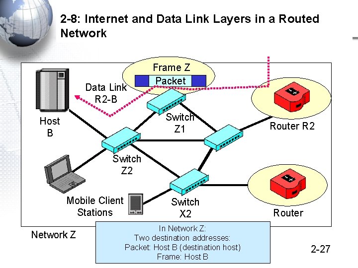 2 -8: Internet and Data Link Layers in a Routed Network Data Link R
