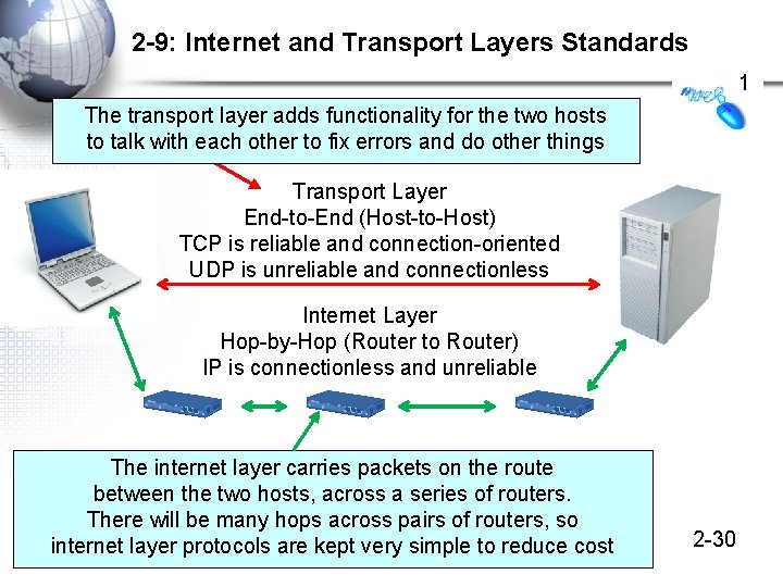 2 -9: Internet and Transport Layers Standards 1 The transport layer adds functionality for