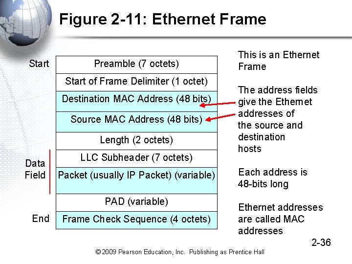 Figure 2 -11: Ethernet Frame Start Preamble (7 octets) Start of Frame Delimiter (1