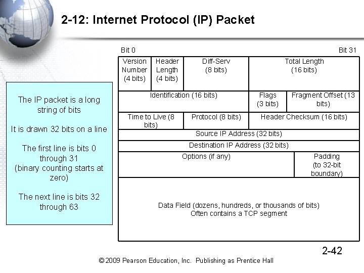 2 -12: Internet Protocol (IP) Packet Bit 0 Version Number (4 bits) The IP