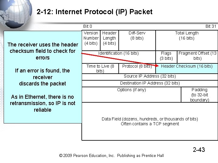 2 -12: Internet Protocol (IP) Packet Bit 0 The receiver uses the header checksum