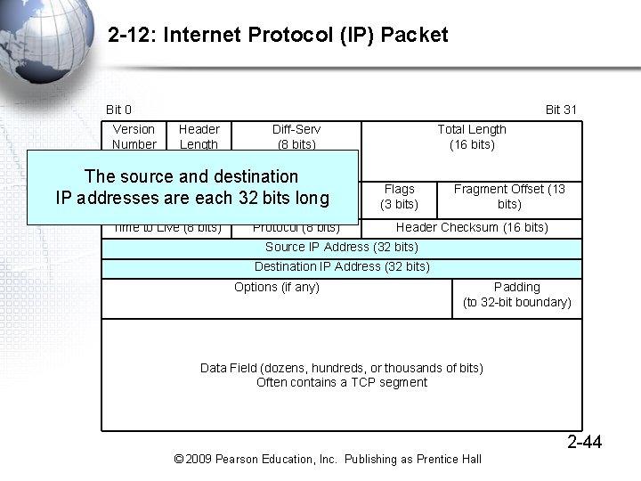 2 -12: Internet Protocol (IP) Packet Bit 0 Version Number (4 bits) Bit 31