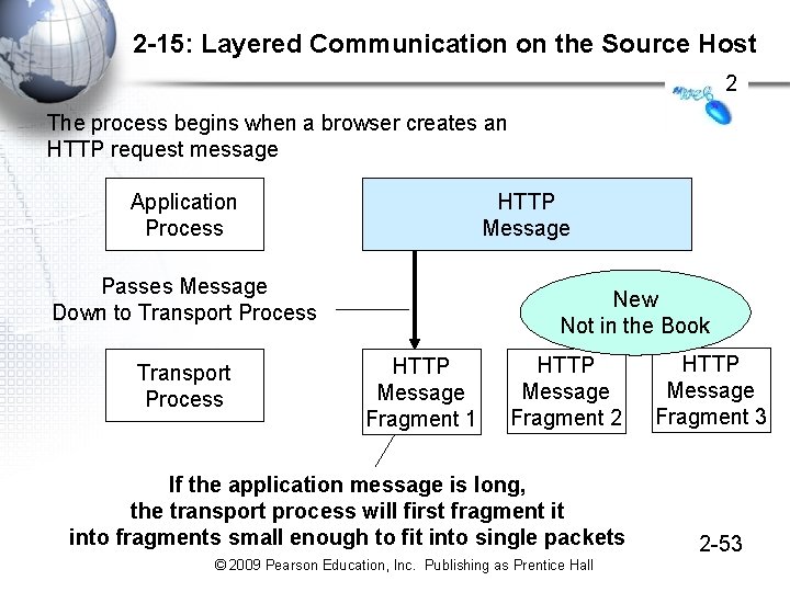 2 -15: Layered Communication on the Source Host 2 The process begins when a