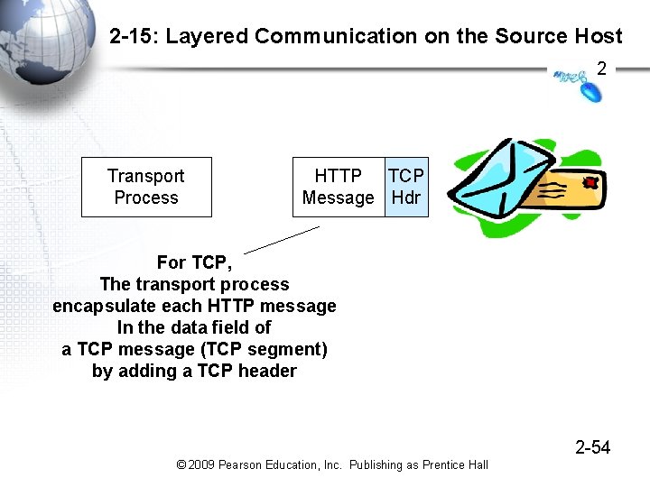 2 -15: Layered Communication on the Source Host 2 Transport Process HTTP TCP Message