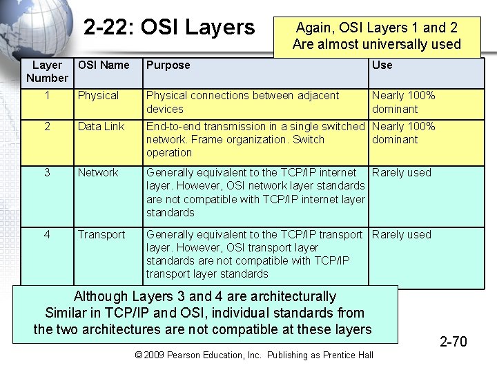 2 -22: OSI Layers Layer OSI Name Number Again, OSI Layers 1 and 2