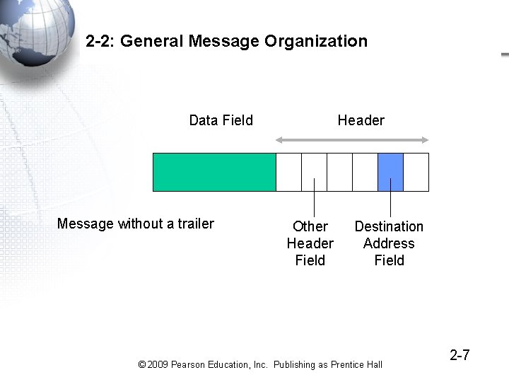 2 -2: General Message Organization Data Field Message without a trailer Header Other Header