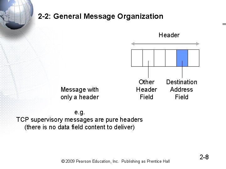 2 -2: General Message Organization Header Message with only a header Other Header Field