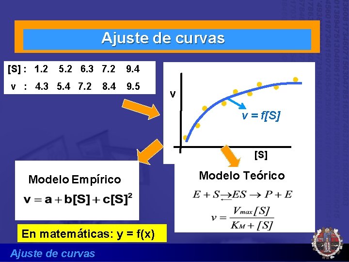 Ajuste de curvas [S] : 1. 2 5. 2 6. 3 7. 2 v