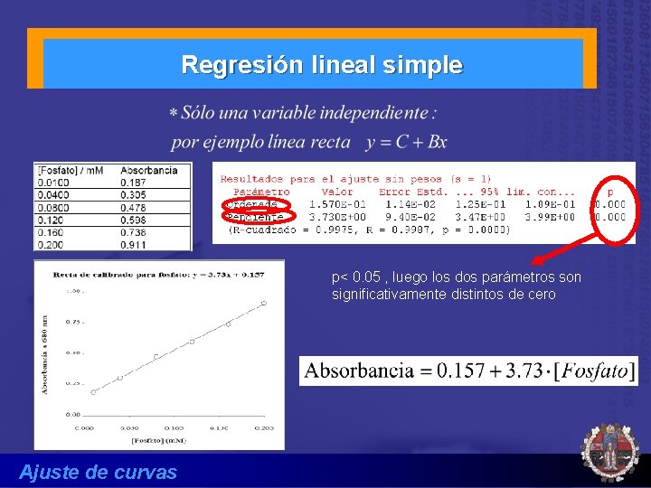 Regresión lineal simple p< 0. 05 , luego los dos parámetros son significativamente distintos
