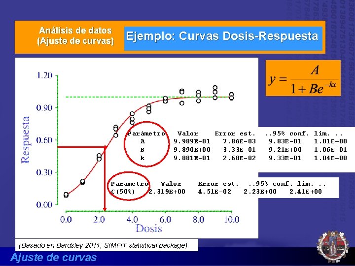 Análisis de datos (Ajuste de curvas) Ejemplo: Curvas Dosis-Respuesta Parámetro A B k Valor