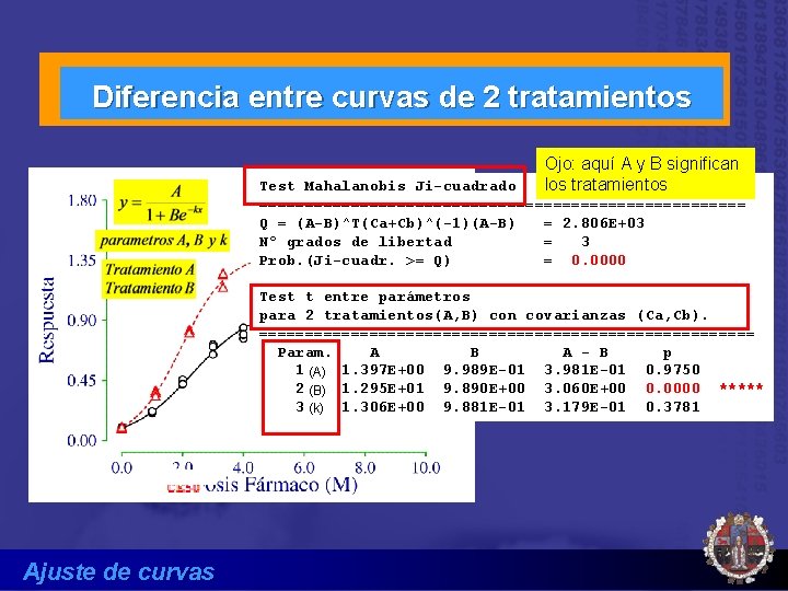 Diferencia entre curvas de 2 tratamientos Ojo: aquí A y B significan los tratamientos