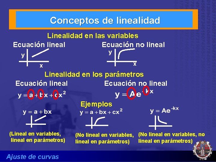 Conceptos de linealidad Linealidad en las variables Ecuación lineal Ecuación no lineal y y
