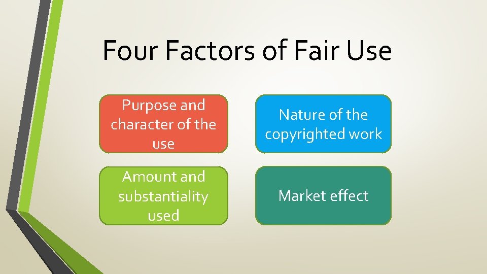 Four Factors of Fair Use Purpose and character of the use Nature of the